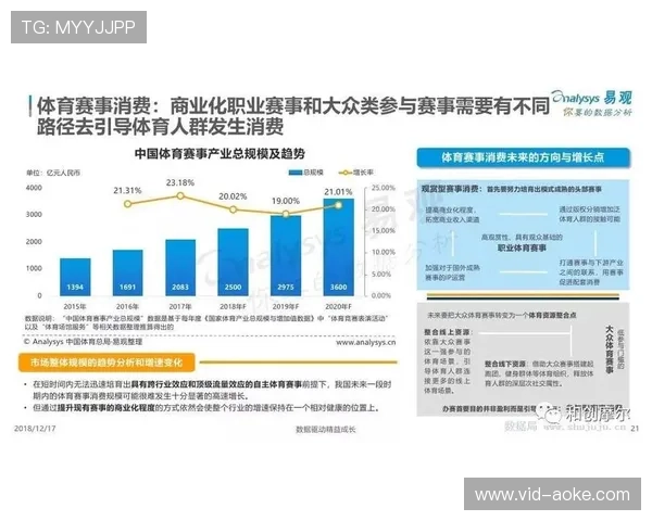 季节性体育消费高峰规律化 反周期营销策略兴起 季节性体育消费高峰规律化 反周期营销策略兴起